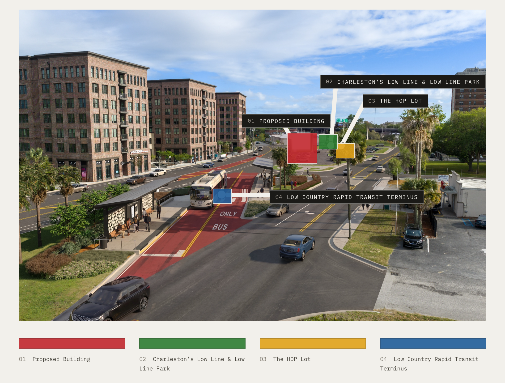 A city street scene with tall brick apartment buildings on the left, trees, street, and cars. There is a transit stop with a bus and a designated bus lane. Overlaid labels identify a proposed building, Low Line & Low Line Park, The Hop Lot, and Low Country Rapid Transit Terminus.