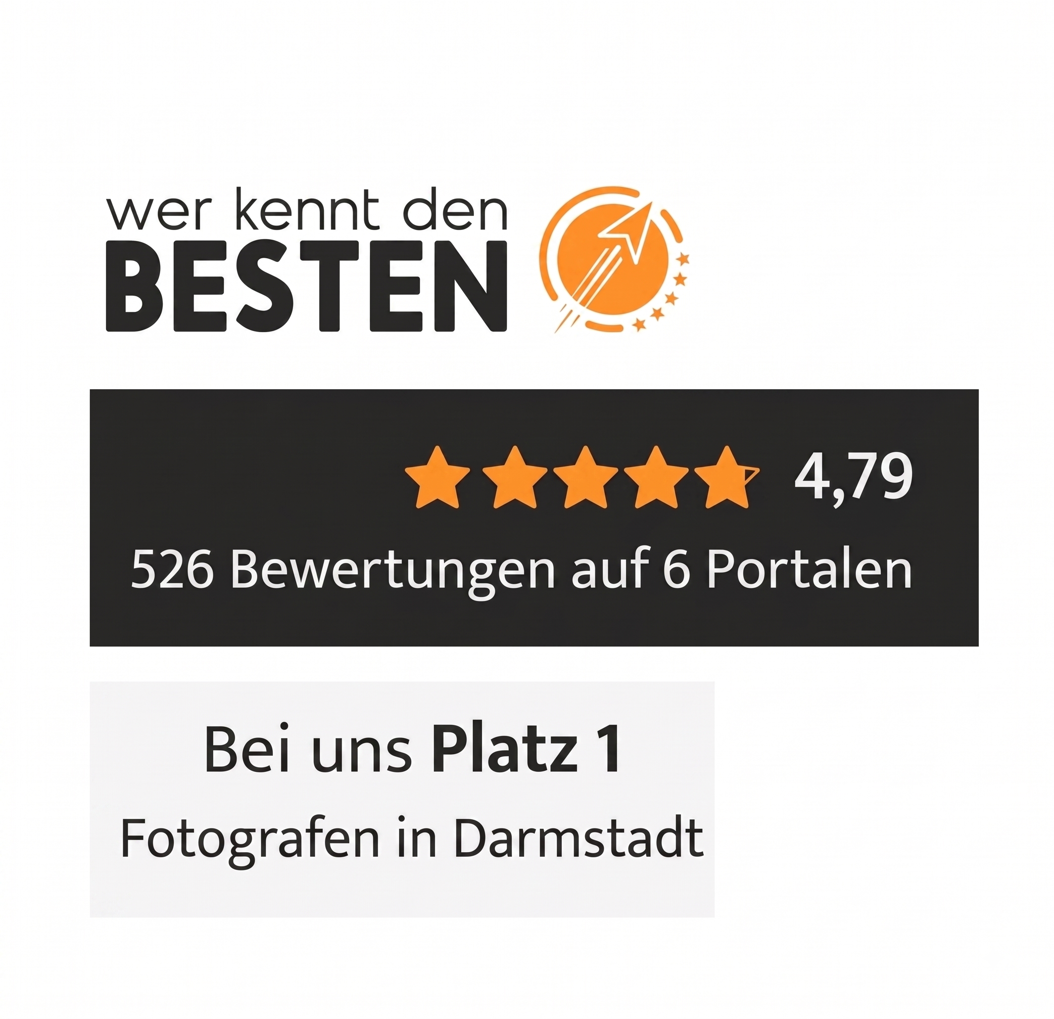 Das Bild zeigt eine Bewertung mit fünf Sternen, einer Bewertung von 4,79, sowie eine Überschrift, die auf 526 Bewertungen auf 6 Portalen hinweist, und den Text "Bei uns Platz 1". Darunter befindet sich eine weitere Bildbeschreibung, die auf Fotografien in Darmstadt verweist.