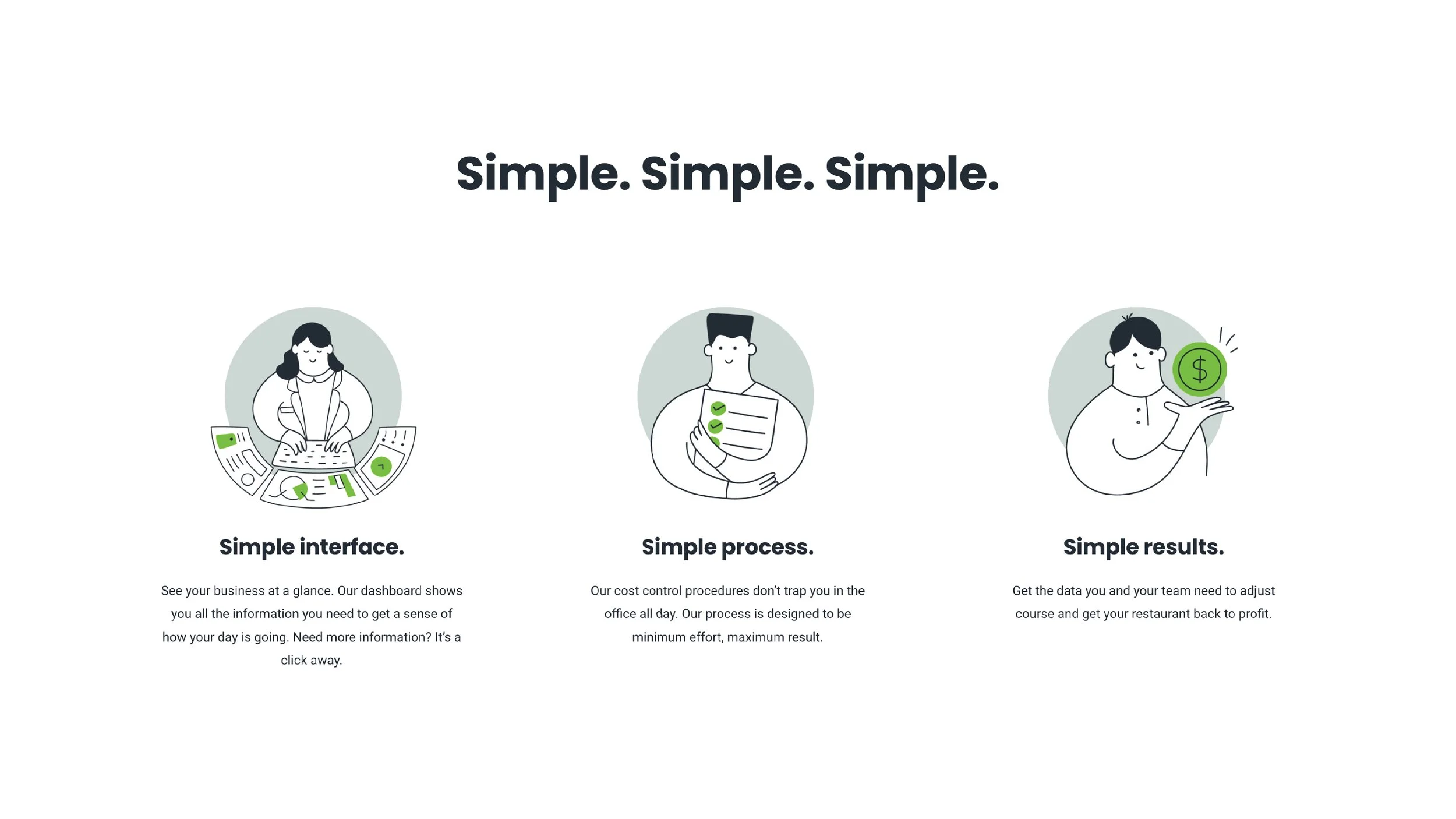 An infographic illustrating three steps: simple interface, simple process, simple results, with icons of a person working on a laptop, a checklist, and a person holding a dollar sign, emphasizing ease and efficiency.