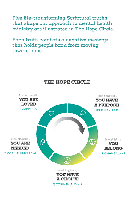 The Hope Circle