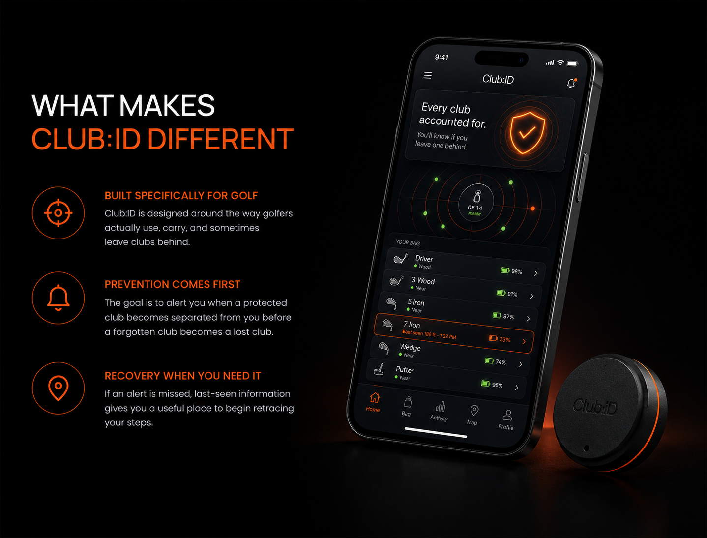 Promotional image of the Club:ID golf tracking device and app, showing its features like identifying clubs, alerting for separated clubs, and providing last known locations through a smartphone interface.