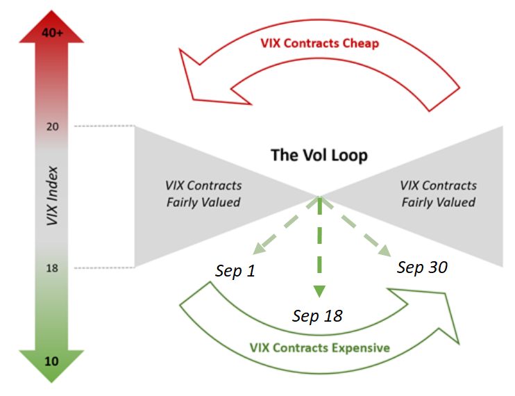 Vol Loop progression, Sept 2019. Click for larger image