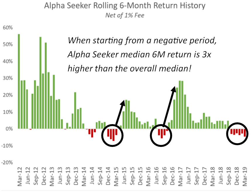 Past performance is not indicative of future results