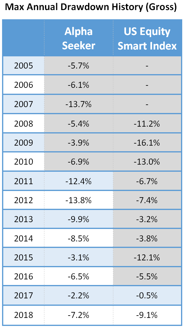 Grey shaded figures are hypothetical. Past performance is not indicative of future results.