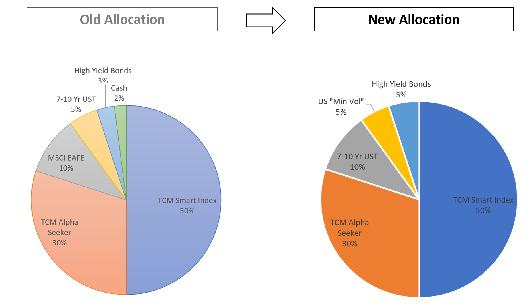 Legacy Navigator allocation as of 8/19/19