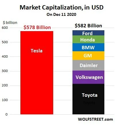 TSLA Dec 2020.jpg