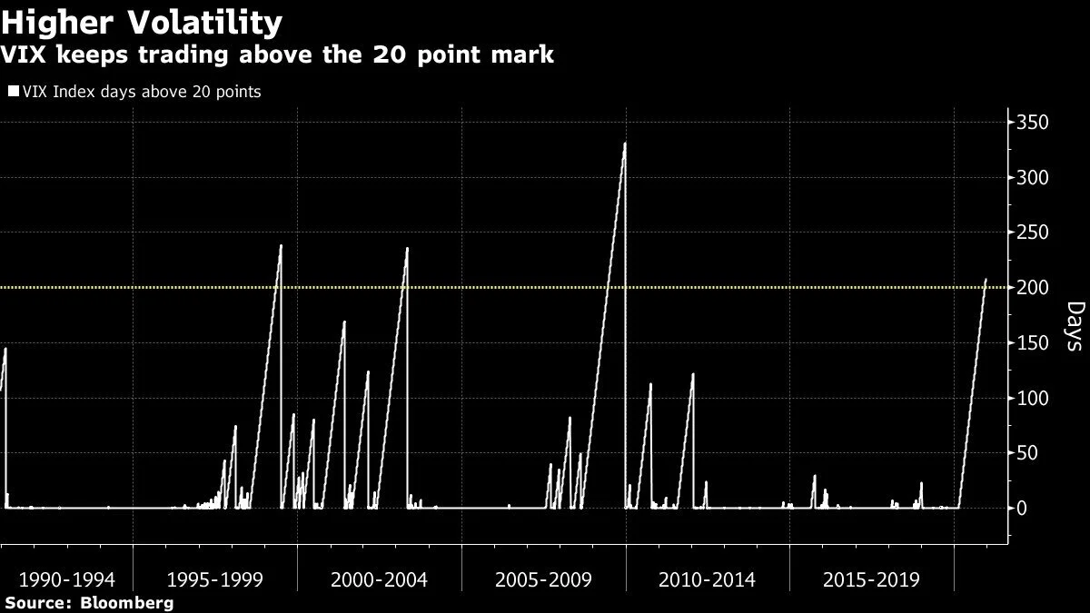 VIX Over 20 Dec 2020.jpg