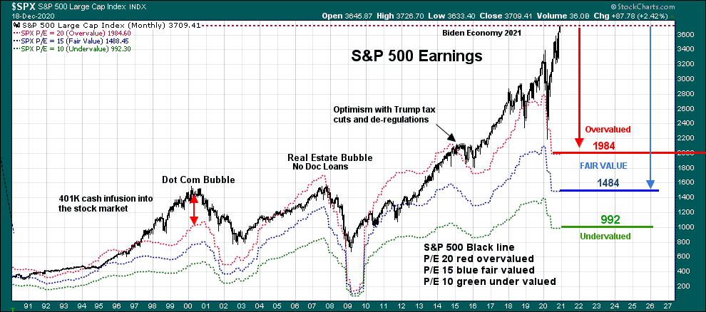 SPX PE Dec 2020.png