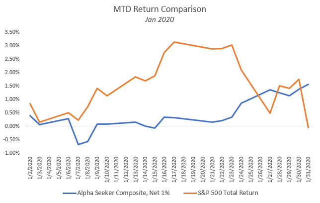 Jan 2020 Return Comp.PNG
