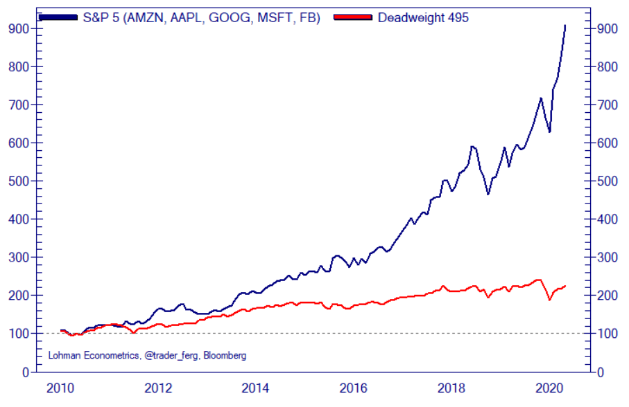 S&P 495 Jul 2020.png
