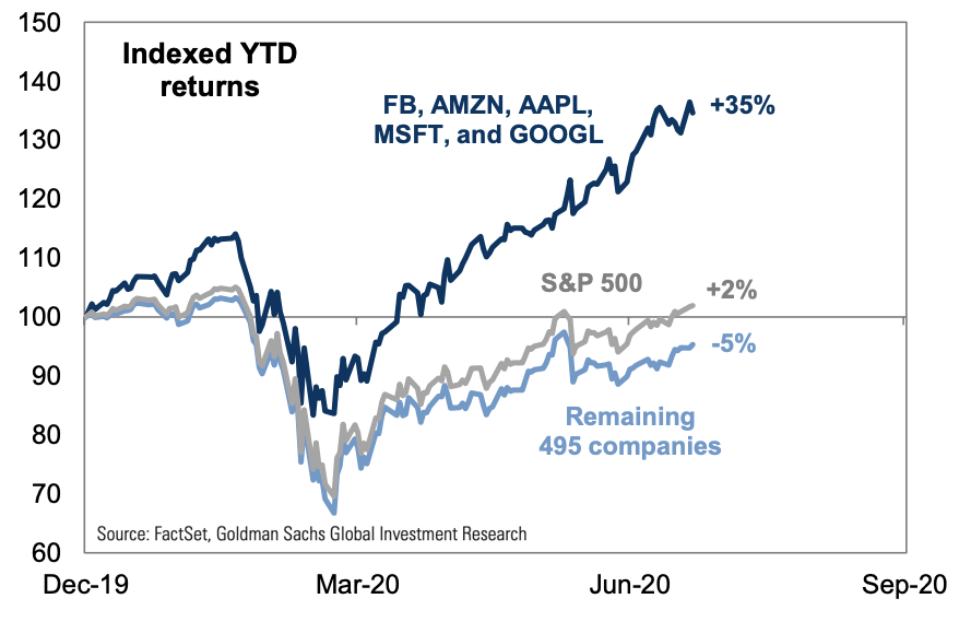SPX Top 5 Jul 2020b.PNG