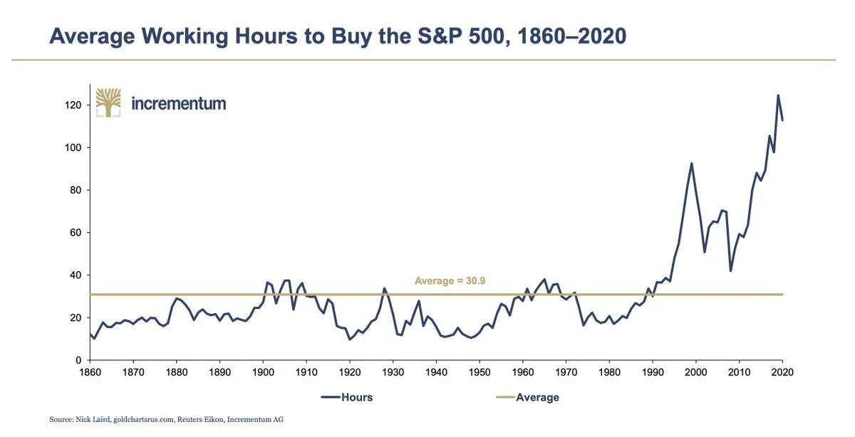 Hours to Buy SPX Aug 2020.jpg