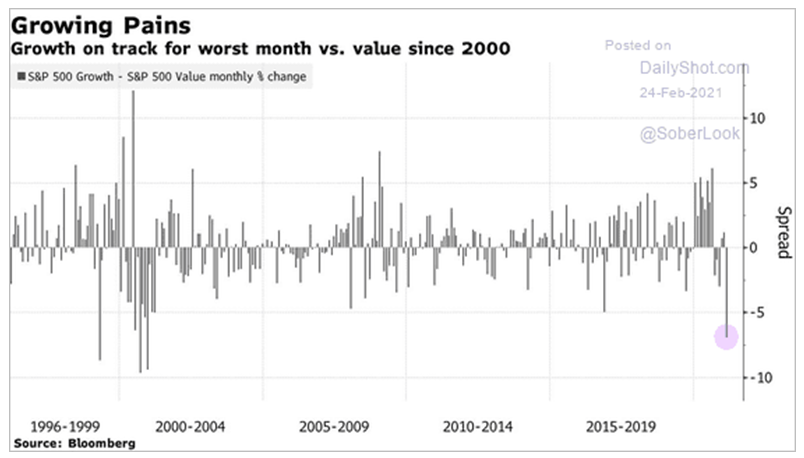 Growth vs Value Feb 2021.png