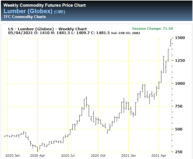 Lumber May 2021.png