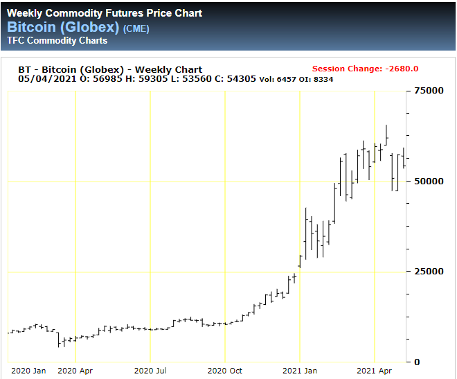 BTC May 2021.png