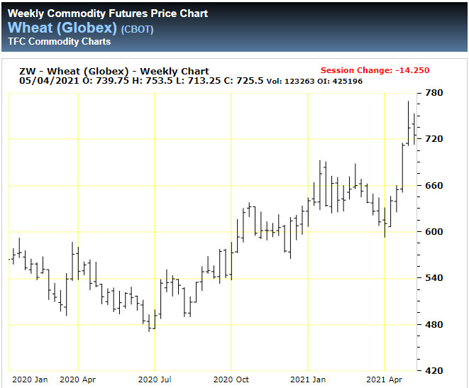 Wheat May 2021.png