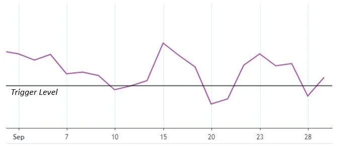 Volatility Dashboard “fast” indicator, Sep 2021.  Source: TCM