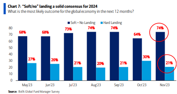 November 2023 Commentary