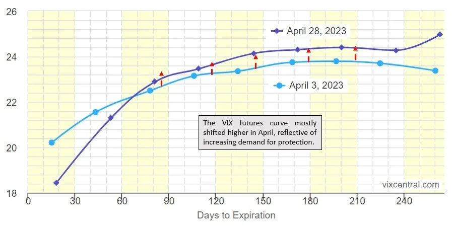 April 2023 Commentary