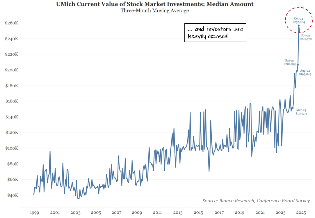 Stock Investment Value Dec 2024.png