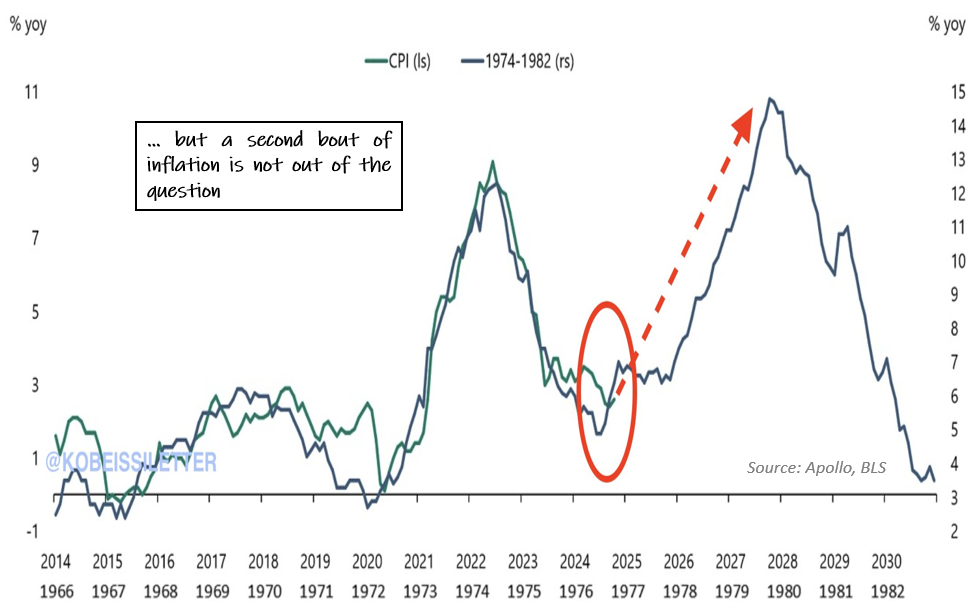 Inflation vs 1970s Dec 2024.png