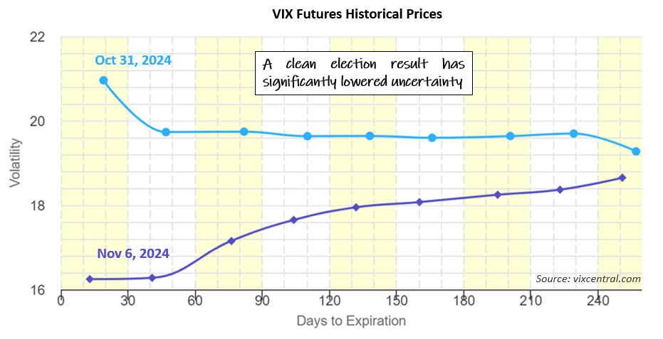 October 2024 Commentary