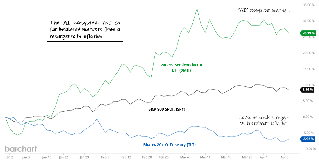 March 2024 Commentary