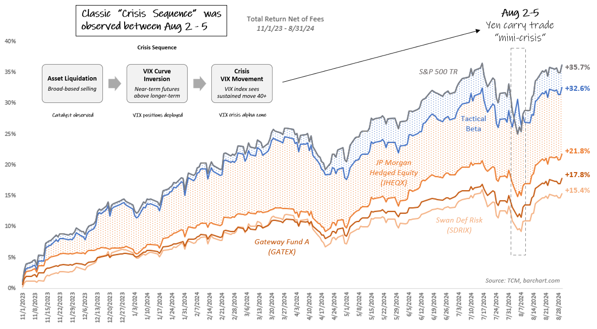 August 2024 Commentary