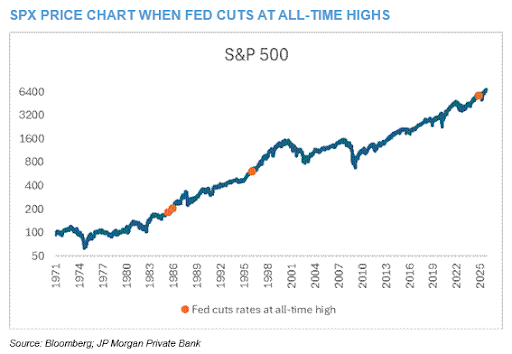 October 2025 Commentary