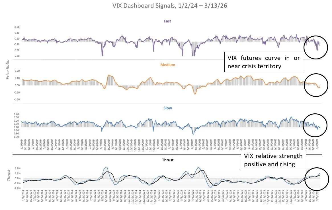 Introducing the “Vol Dash”