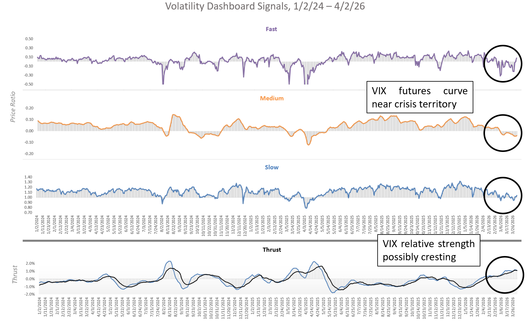 Vol Dash 4/2/26