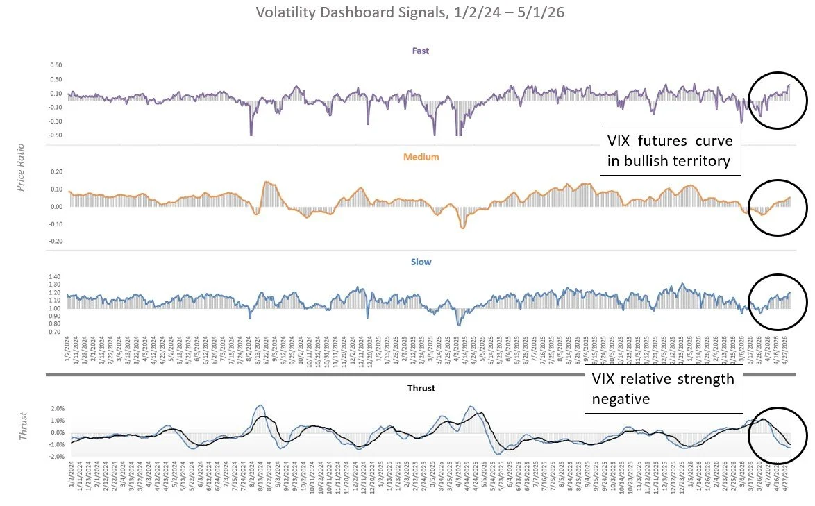 Vol Dash 5/1/26