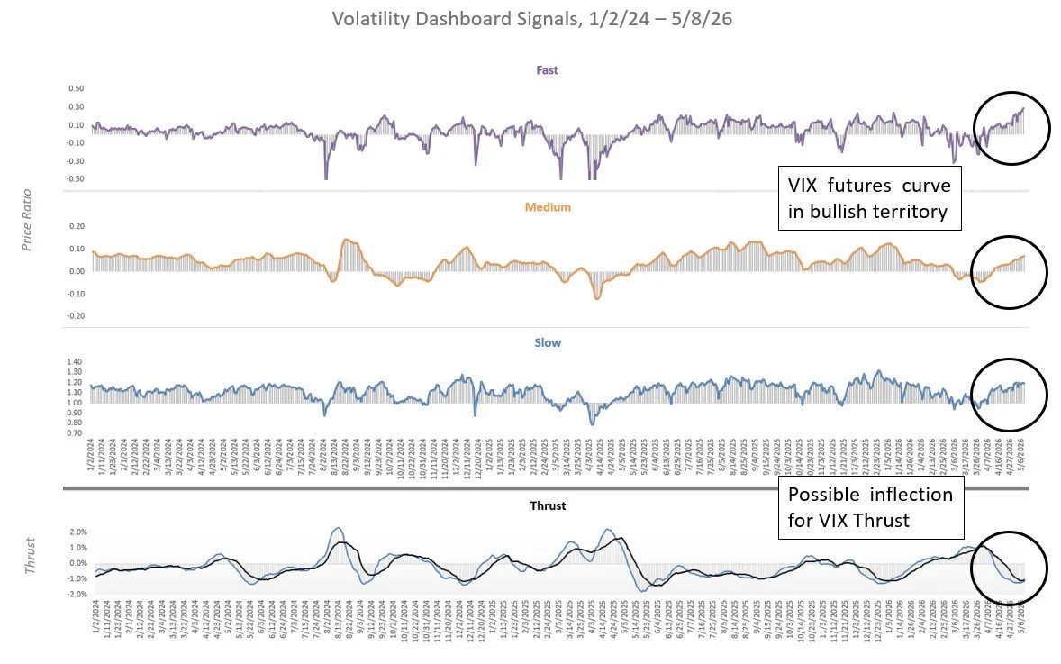 Vol Dash 5/8/26