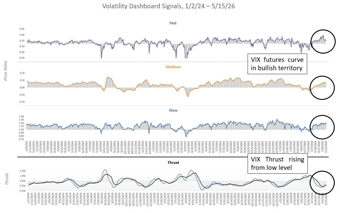 Vol Dash 5/15/26