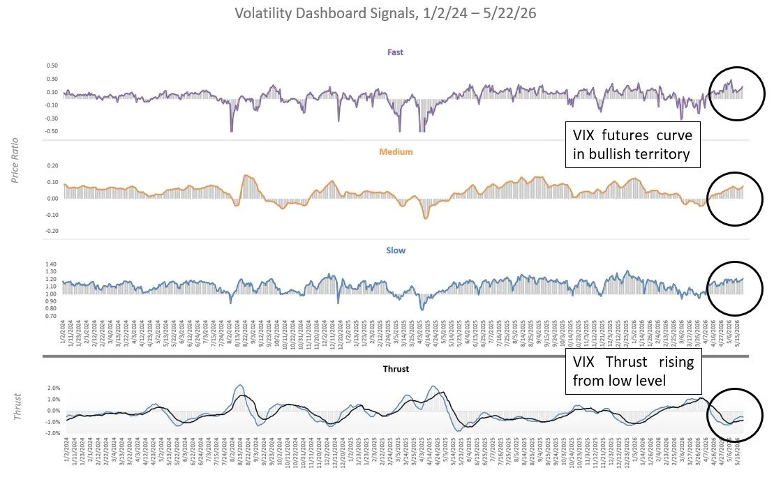 Vol Dash 5/22/26