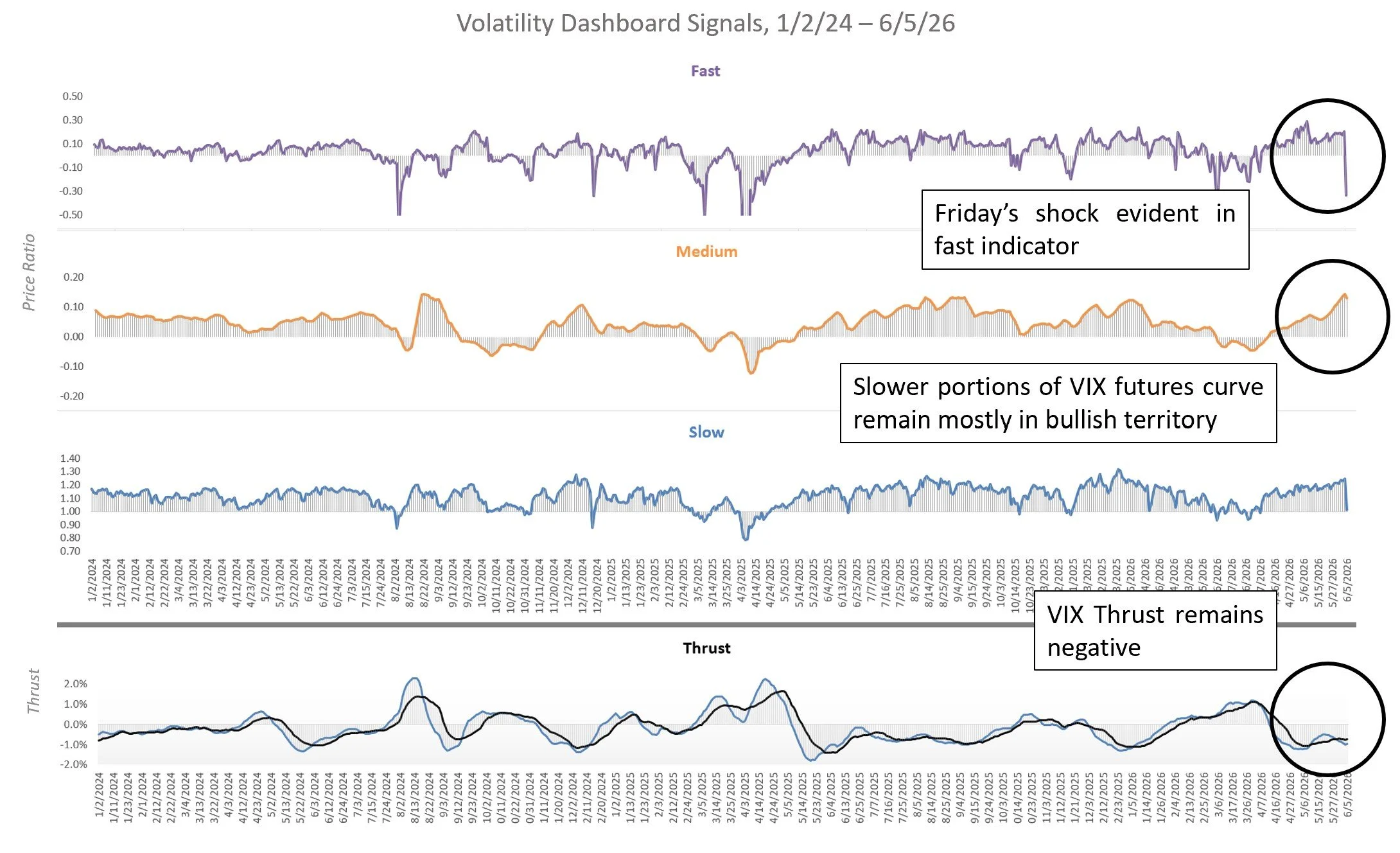 Vol Dash 6/5/26
