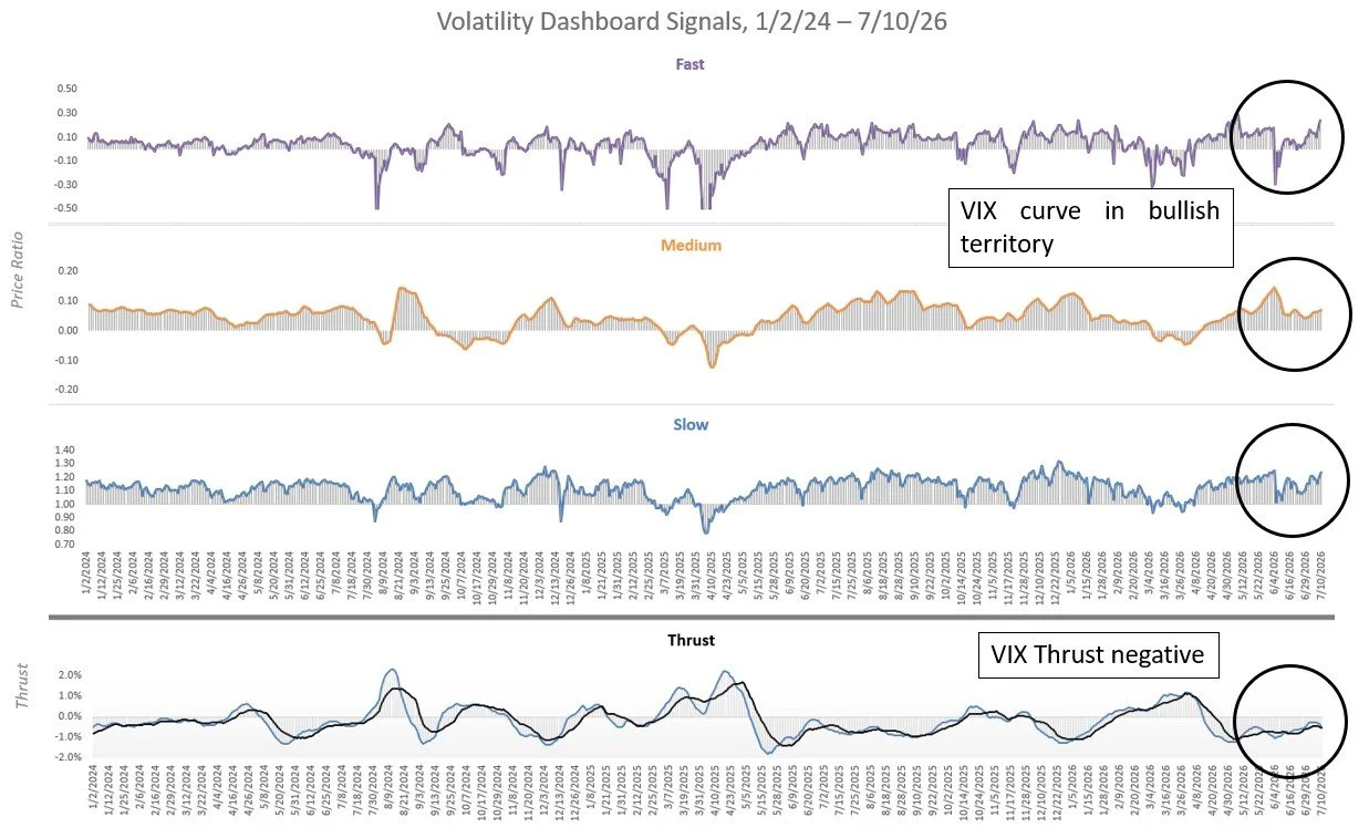 Vol Dash 7/10/26
