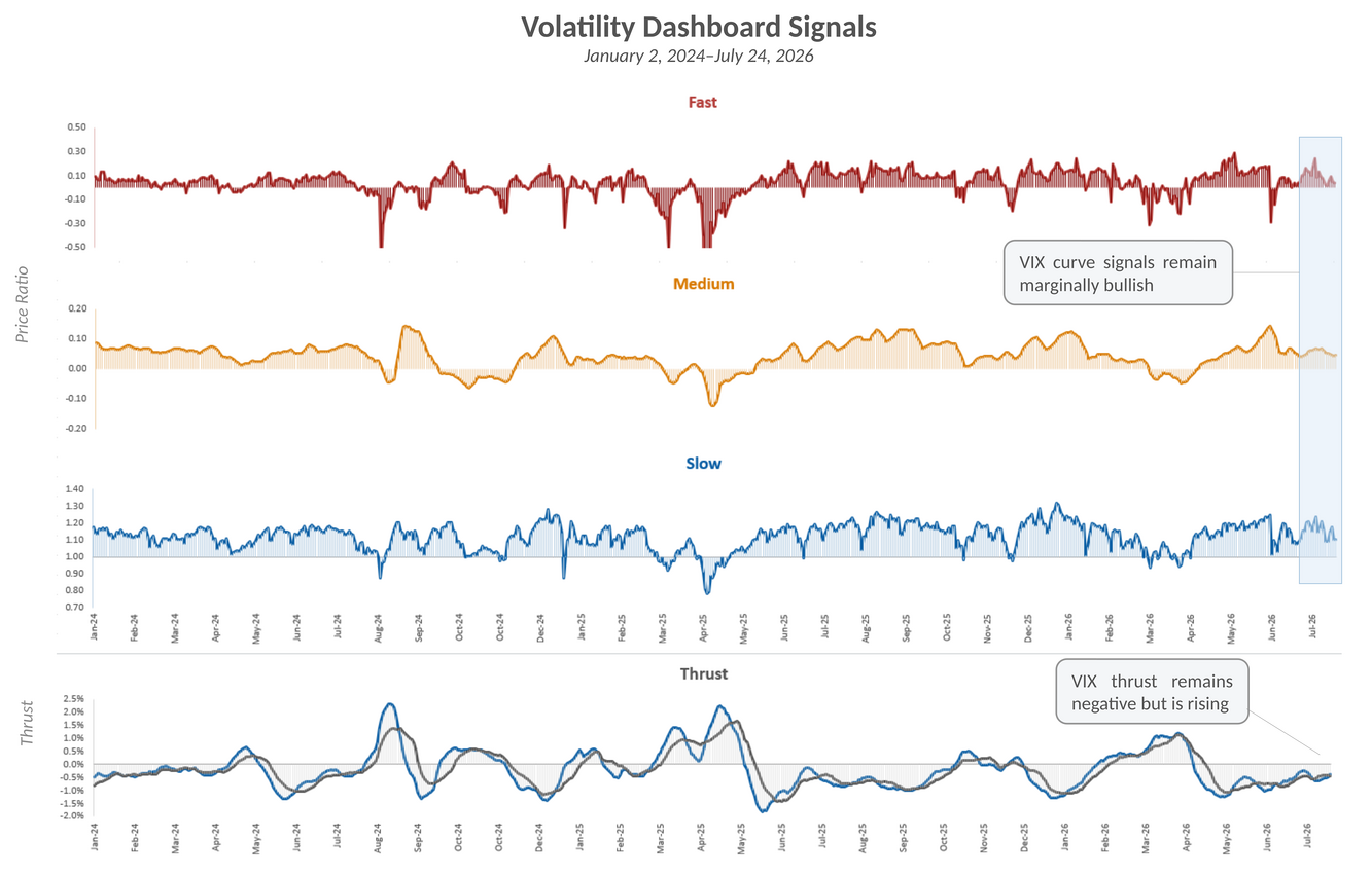 Vol Dash 7/24/26