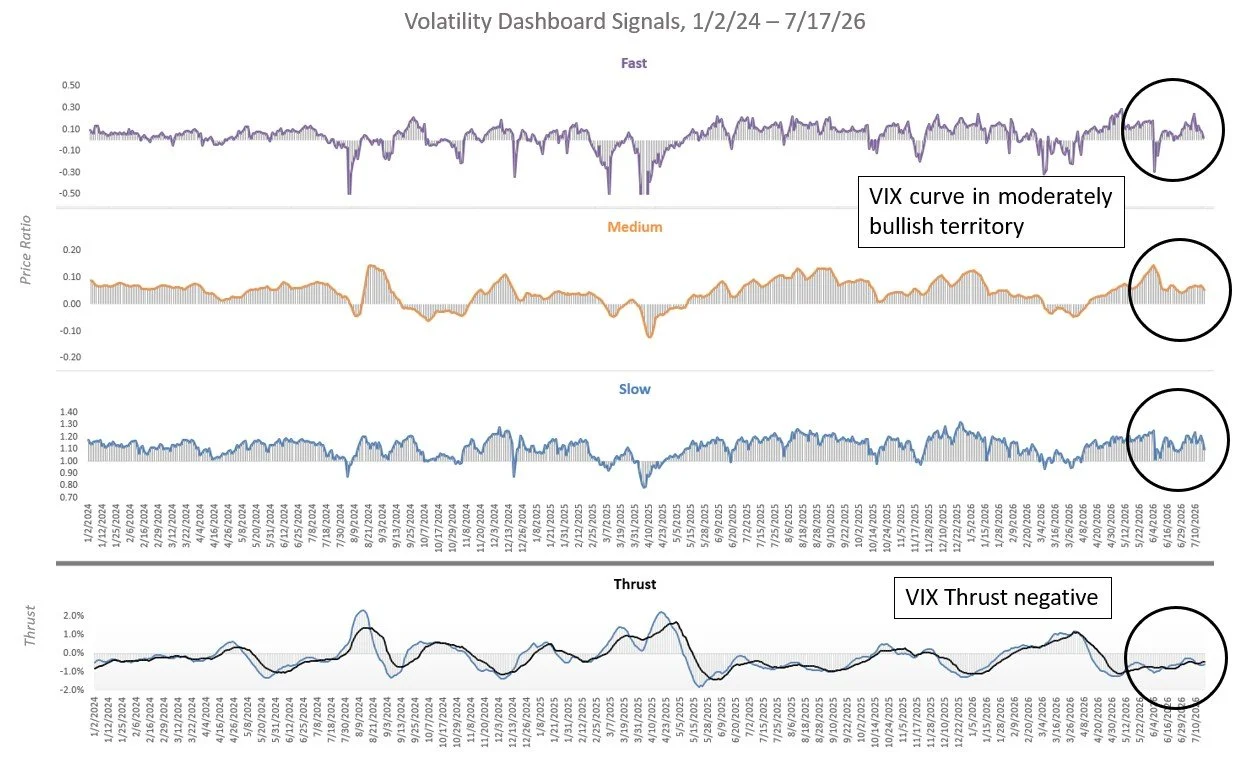 Vol Dash 7/17/26