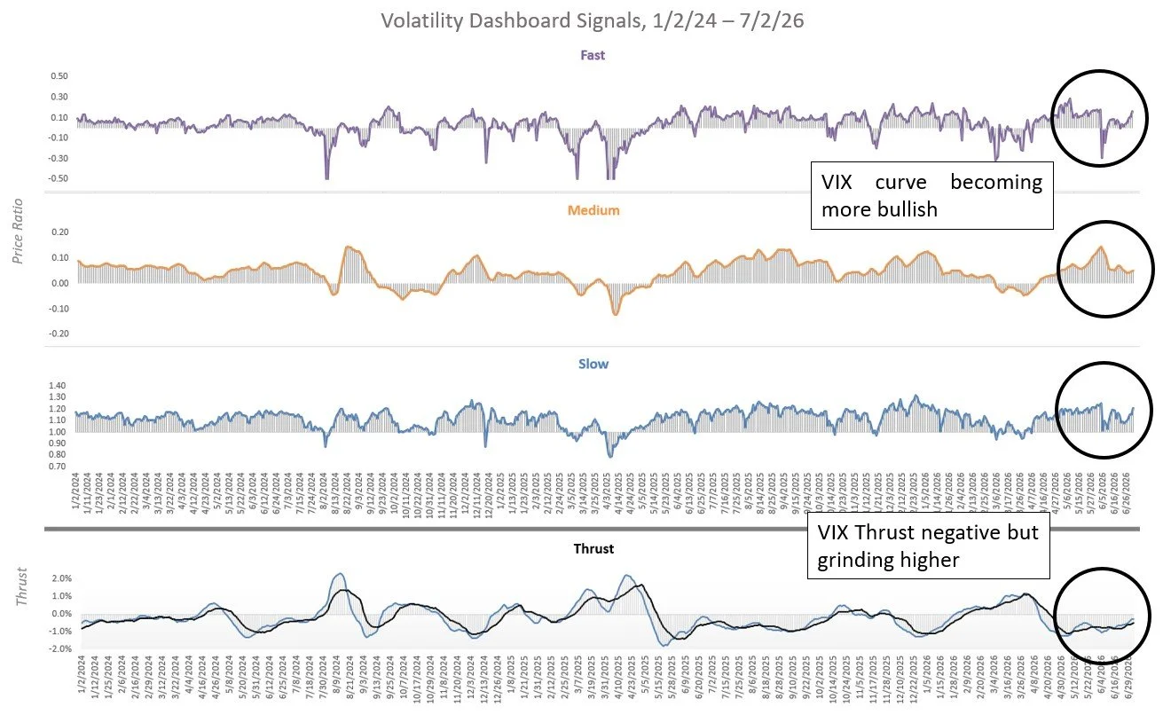 Vol Dash 7/2/26