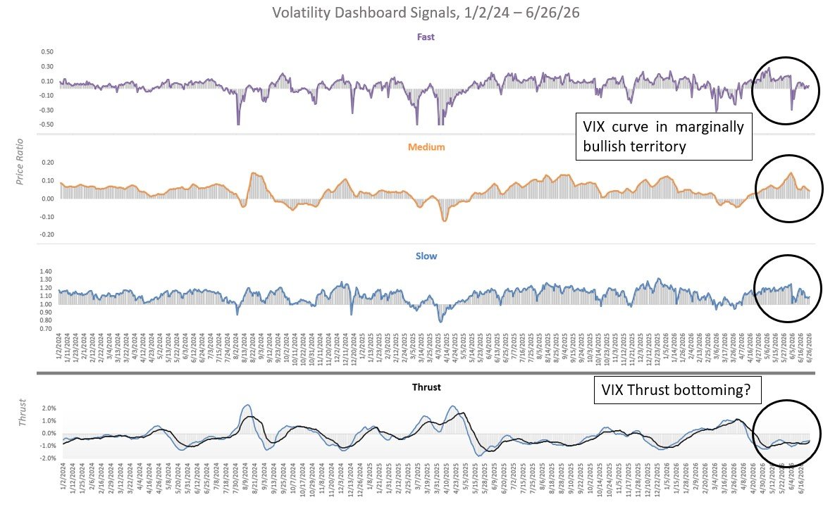 Vol Dash 6/26/26