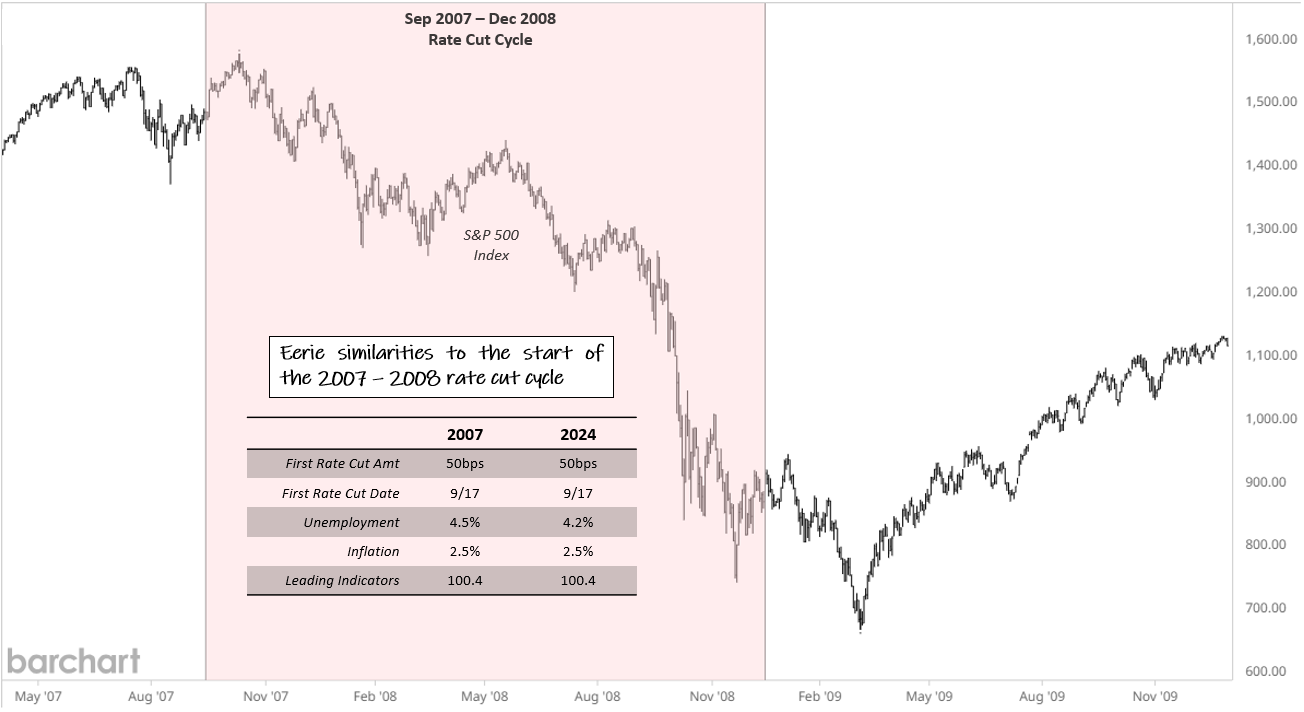 September 2024 Commentary