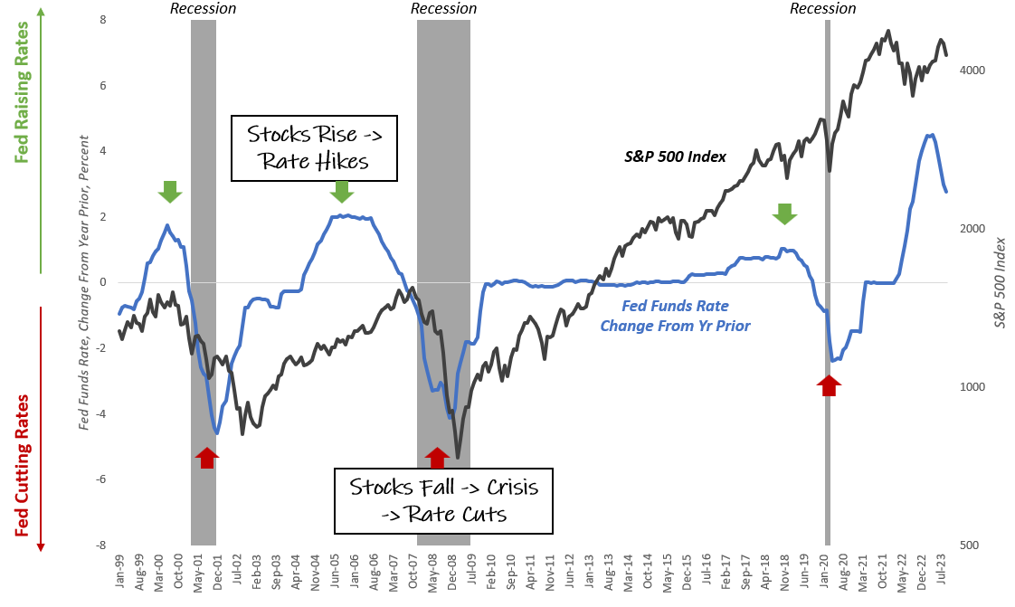 Managing The Equity Crisis Cycle