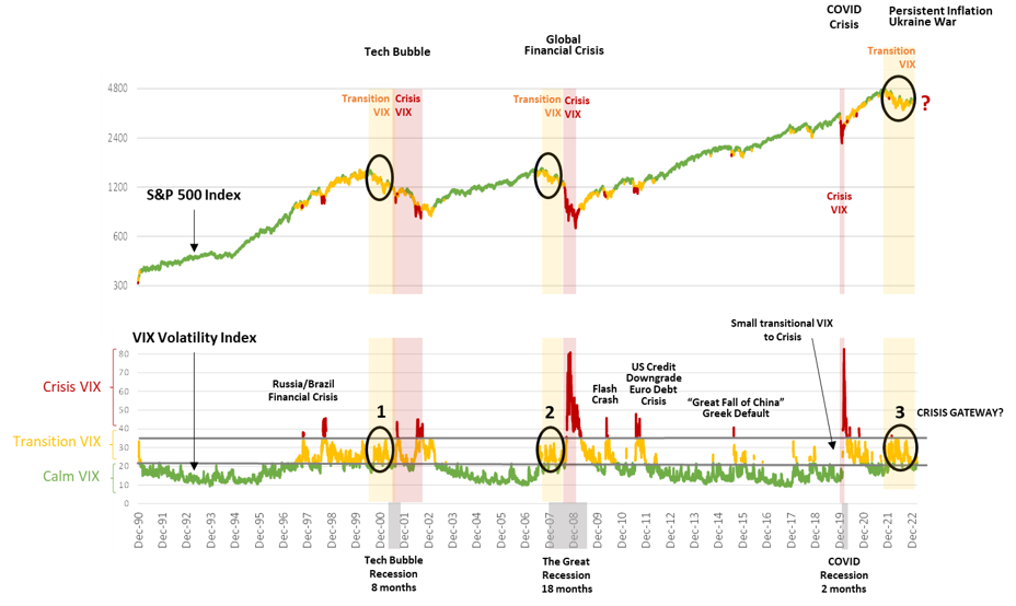 Guest Post: VIX Dynamics in Crises