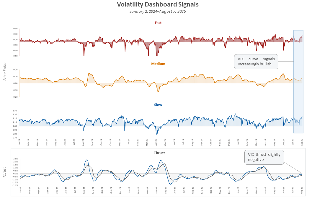 Vol Dash 8/7/26