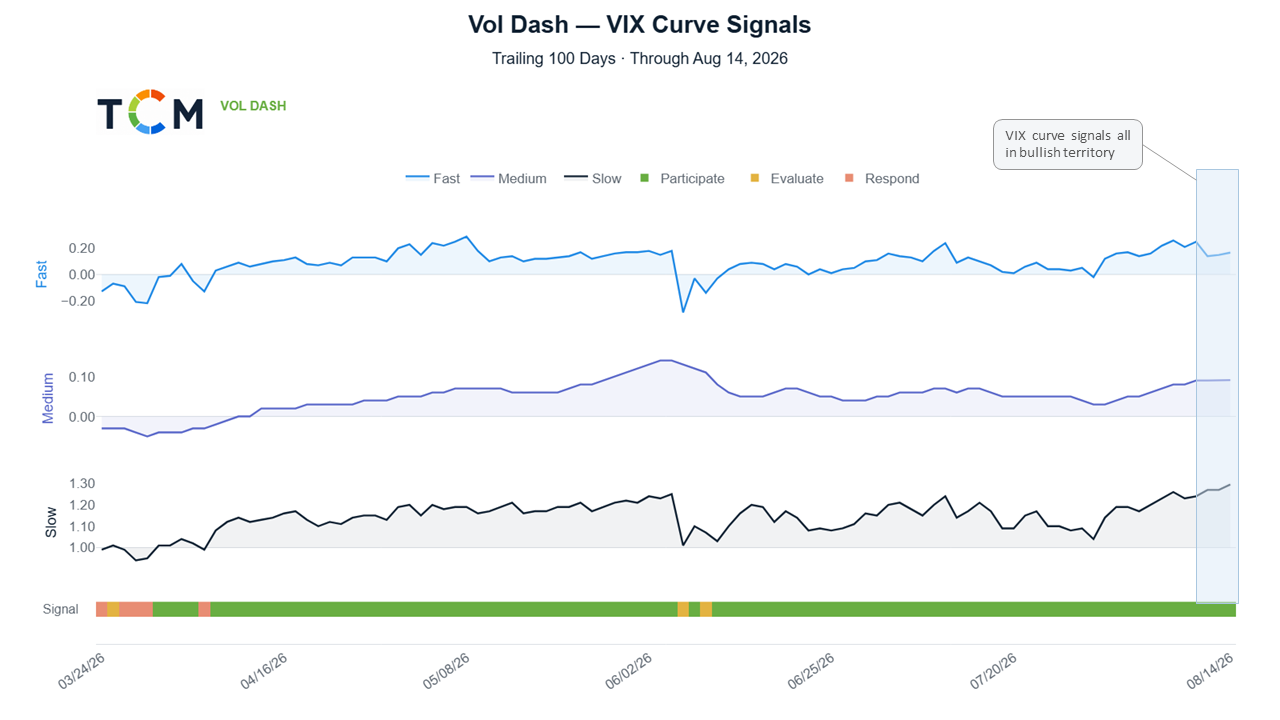 Vol Dash 8/14/26