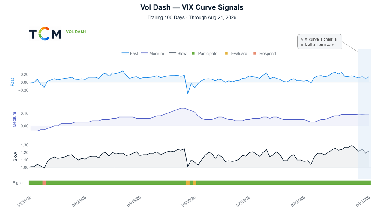 Vol Dash 8/21/26