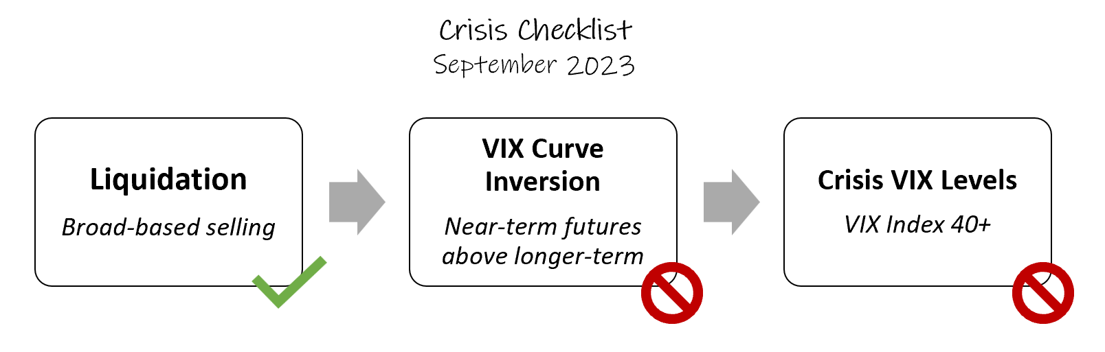 September 2023 Commentary