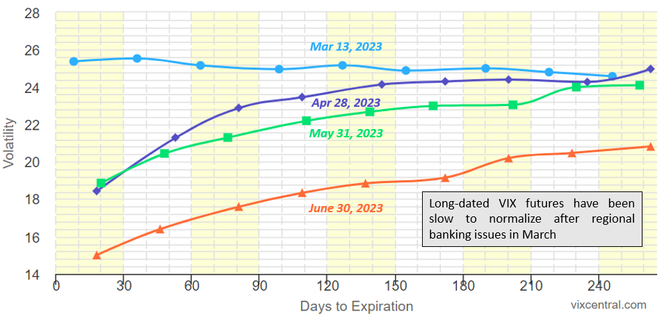 June 2023 Commentary