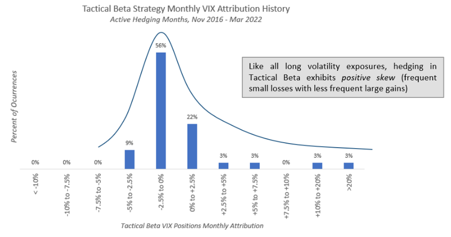 March 2022 Commentary